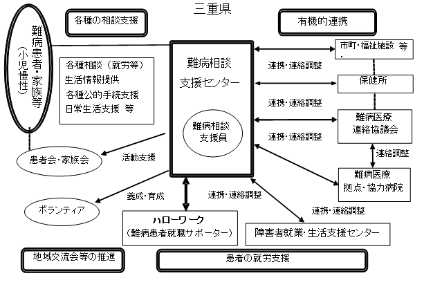 活動内容のイメージ